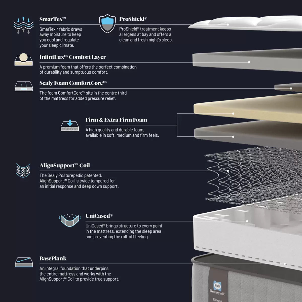 Sealy Posturepedic Elevate Alto Firm Mattress in 4 Sizes