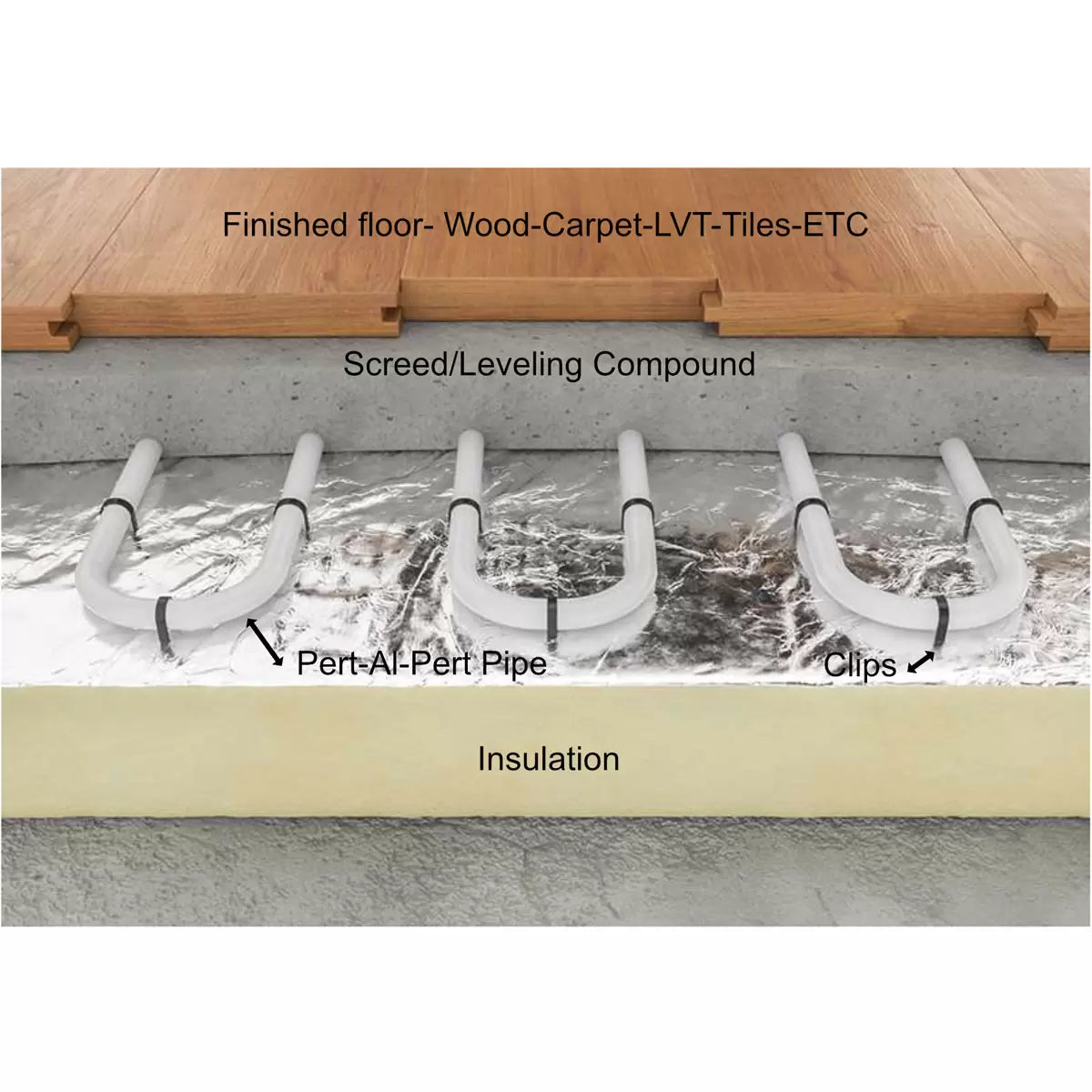 Varme Water Underfloor Heating System with Thermostat in 12 Size Options
