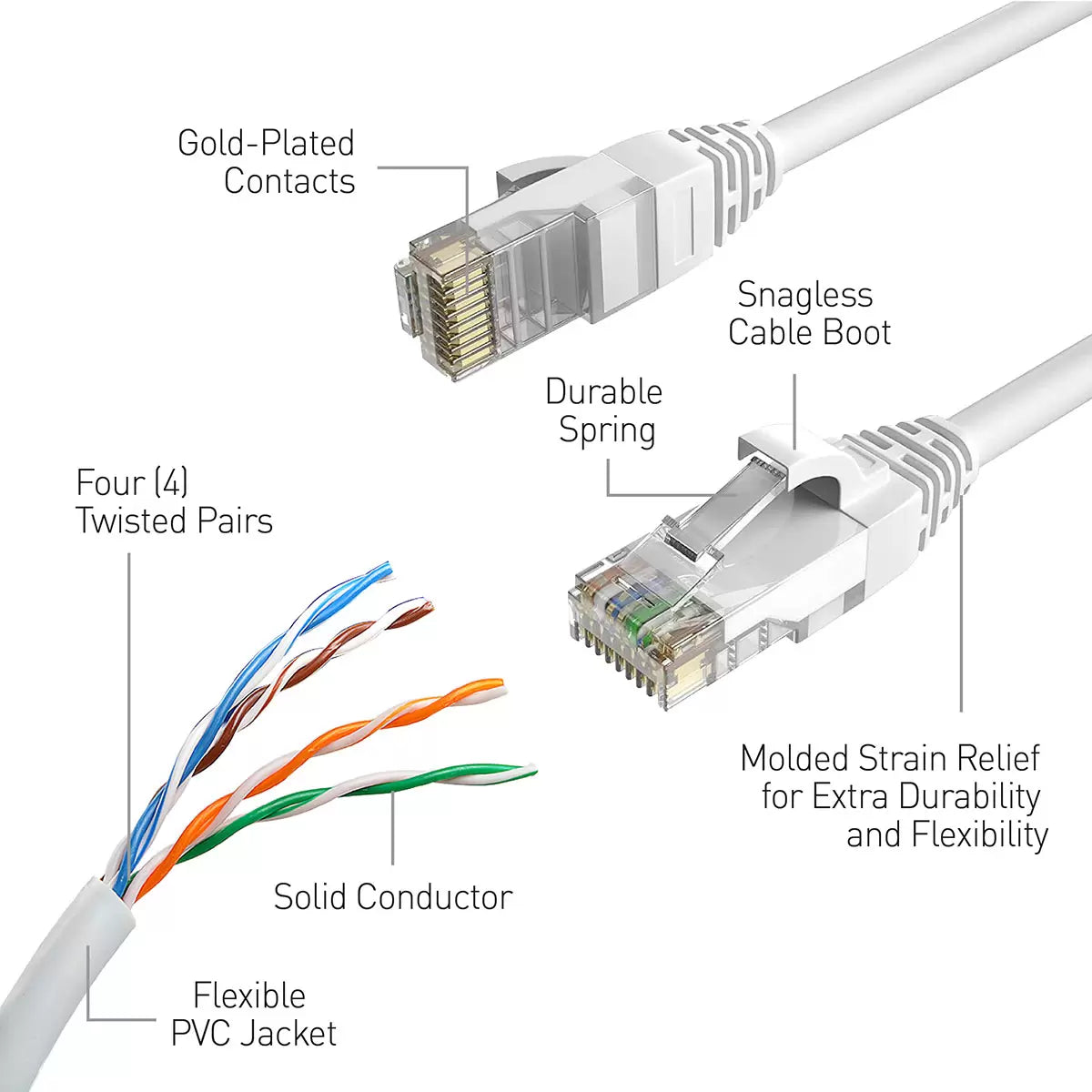 Swann 30m/100ft Network Extension Cable, SWNHD-30MCAT5E-GL