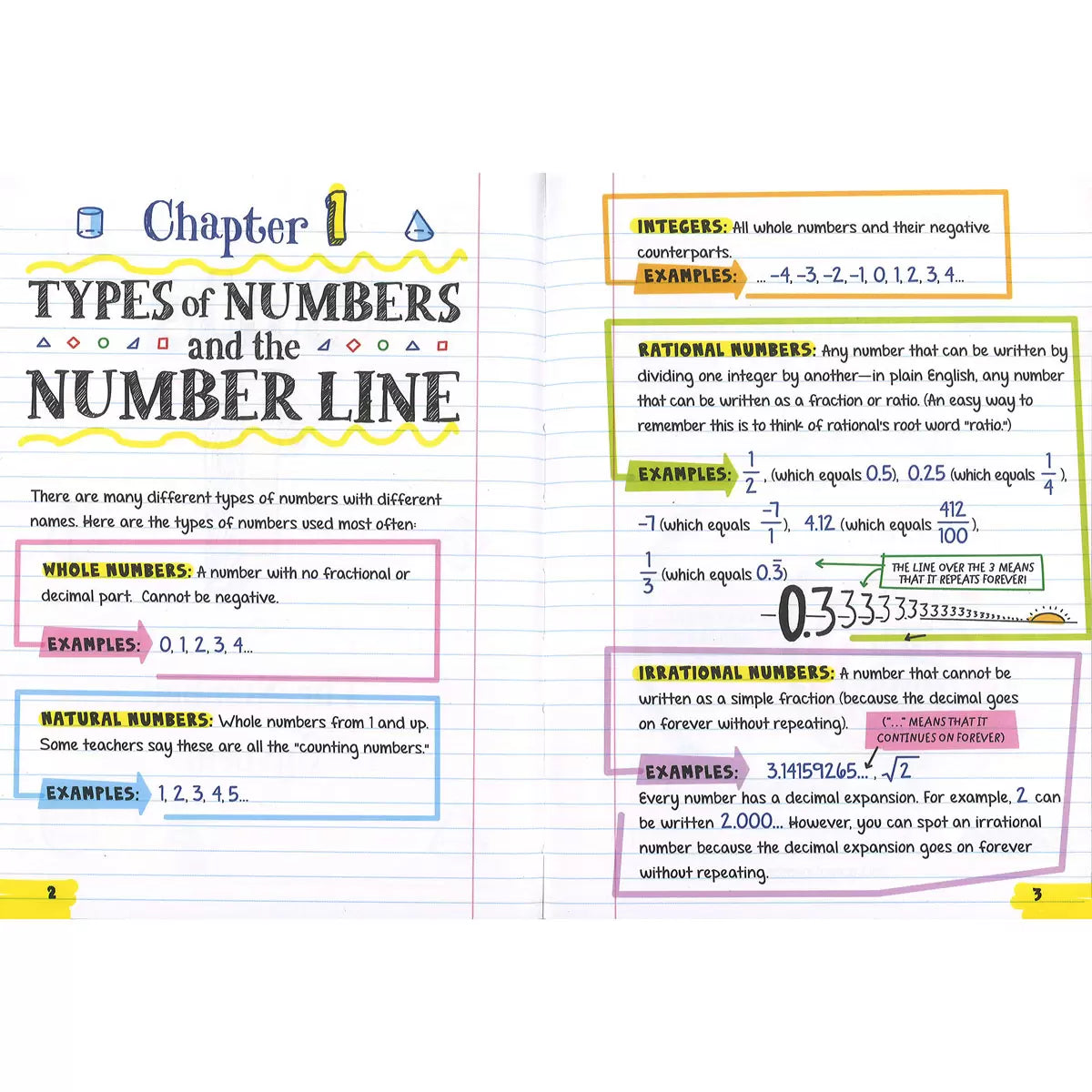 Big Fat Notebooks in 4 Options: Maths, English Language, Science or Compter