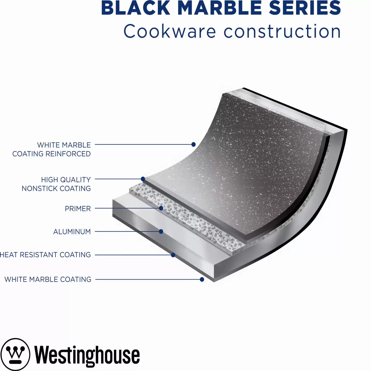 Westinghouse Non-Stick Frying Pan Set with Lids, 4 Piece