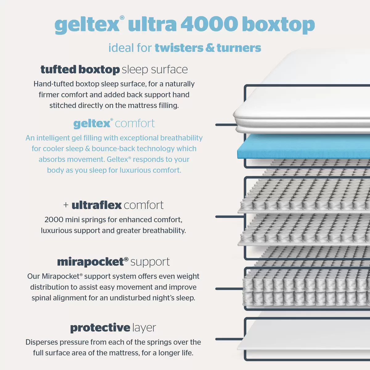Silentnight Geltex 4000 Pocket Boxtop Mattress & Sandstone Full Ottoman Divan