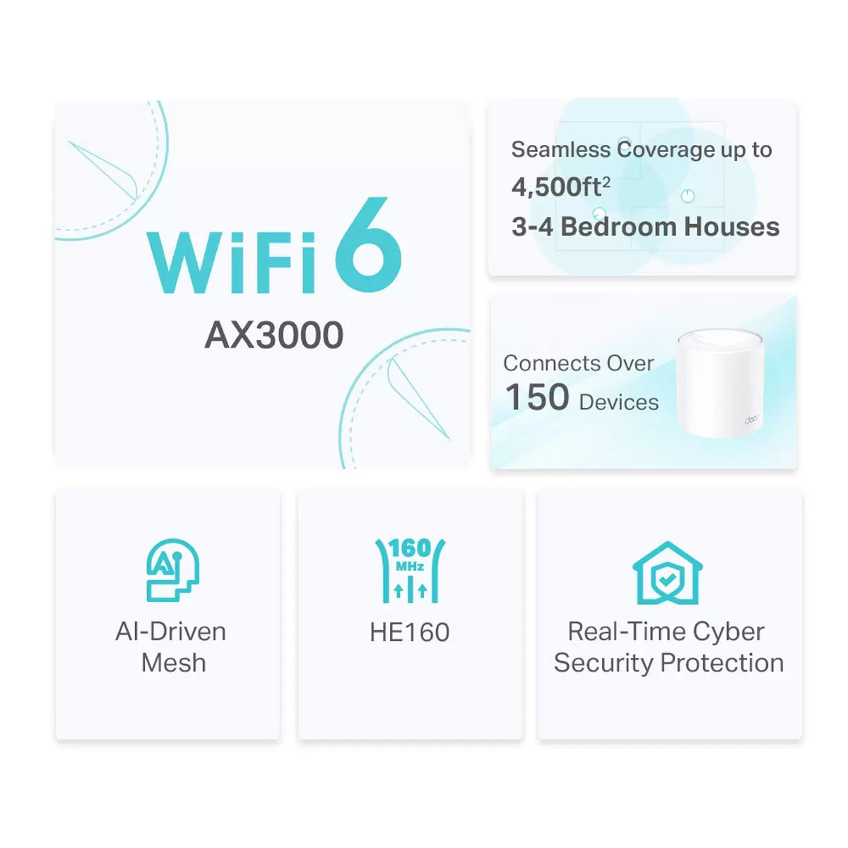 TP-Link Deco X50 Dual-Band WiFi 6 Mesh System, AX3000, view 5