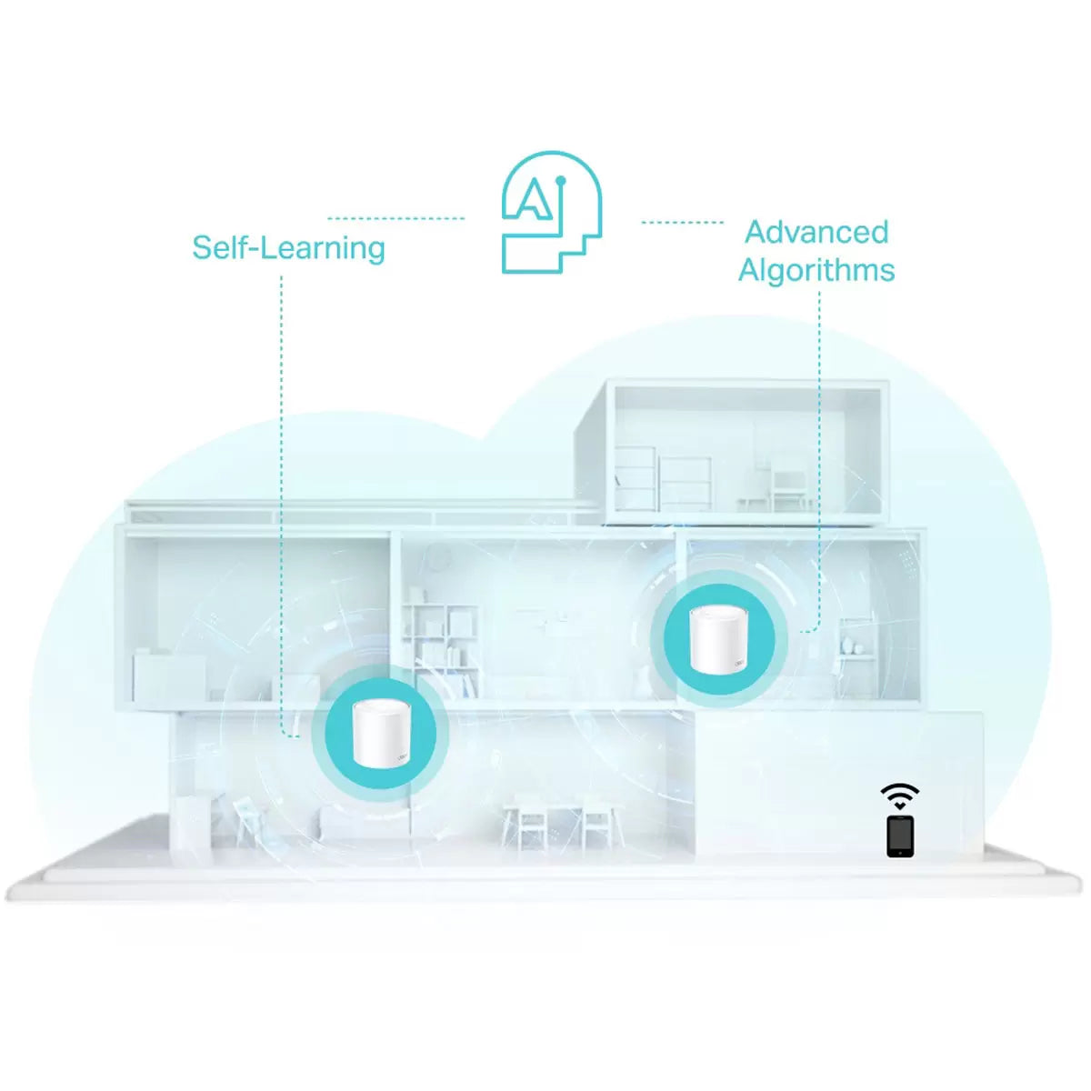 TP-Link Deco X50 Dual-Band WiFi 6 Mesh System, AX3000, view 6