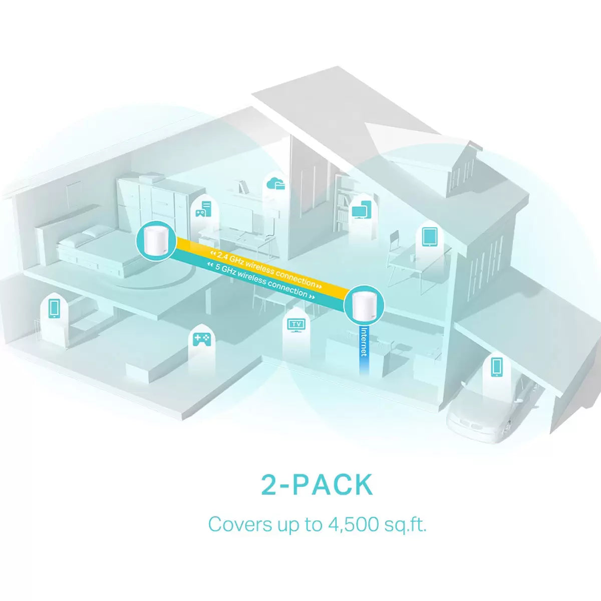 TP-Link Deco X50 Dual-Band WiFi 6 Mesh System, AX3000, view 7