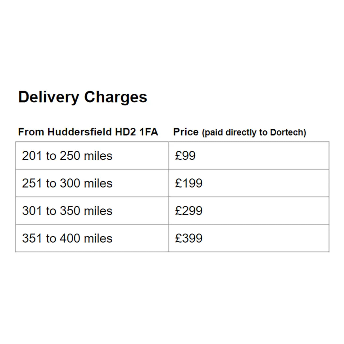 Dortech Patterdale Aluminium Front Door with Lever Handle: Maximum H 2400