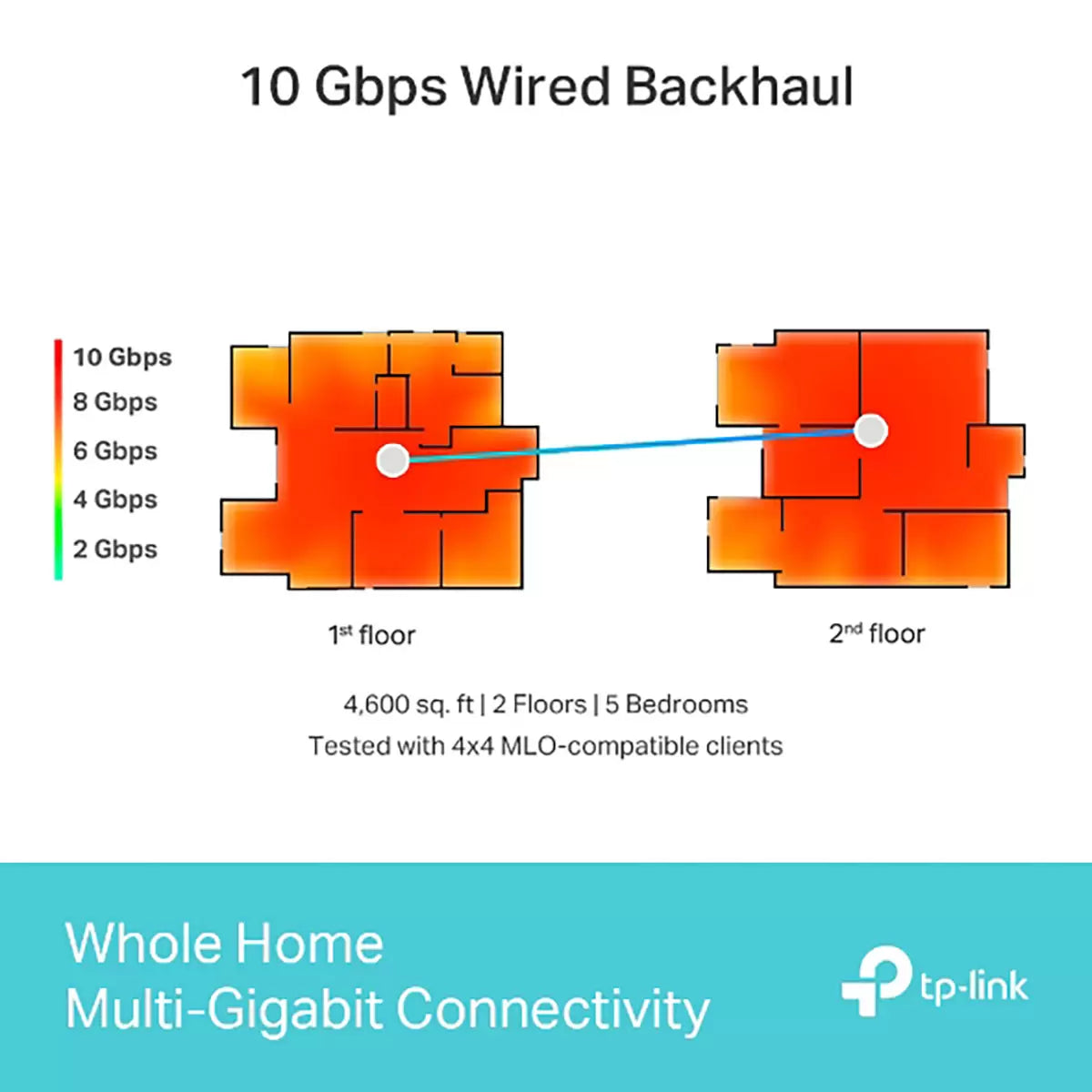 TP-Link Deco BE85 Tri-Band WiFi 7 Mesh System, BE19000