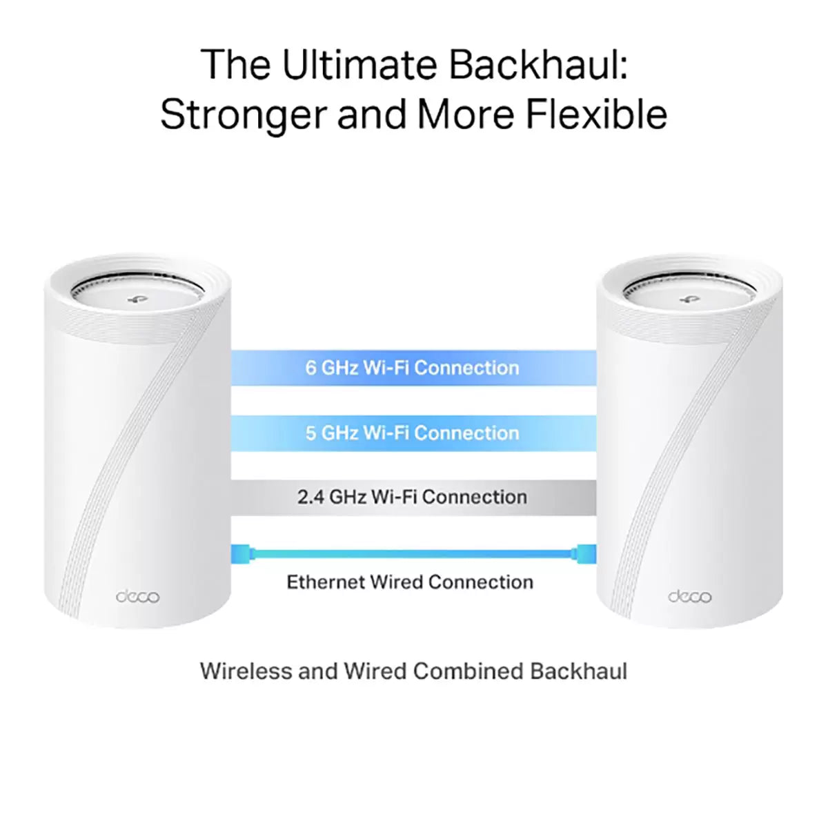 TP-Link Deco BE85 Tri-Band WiFi 7 Mesh System, BE19000