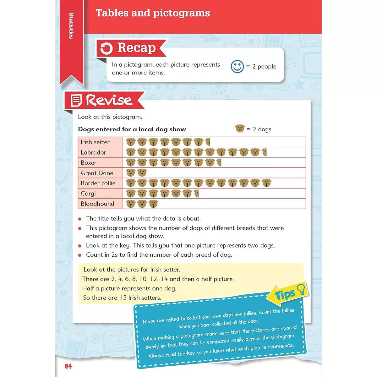 Scholastic SATs Practice & Revision 4-Book Pack in 5 Options