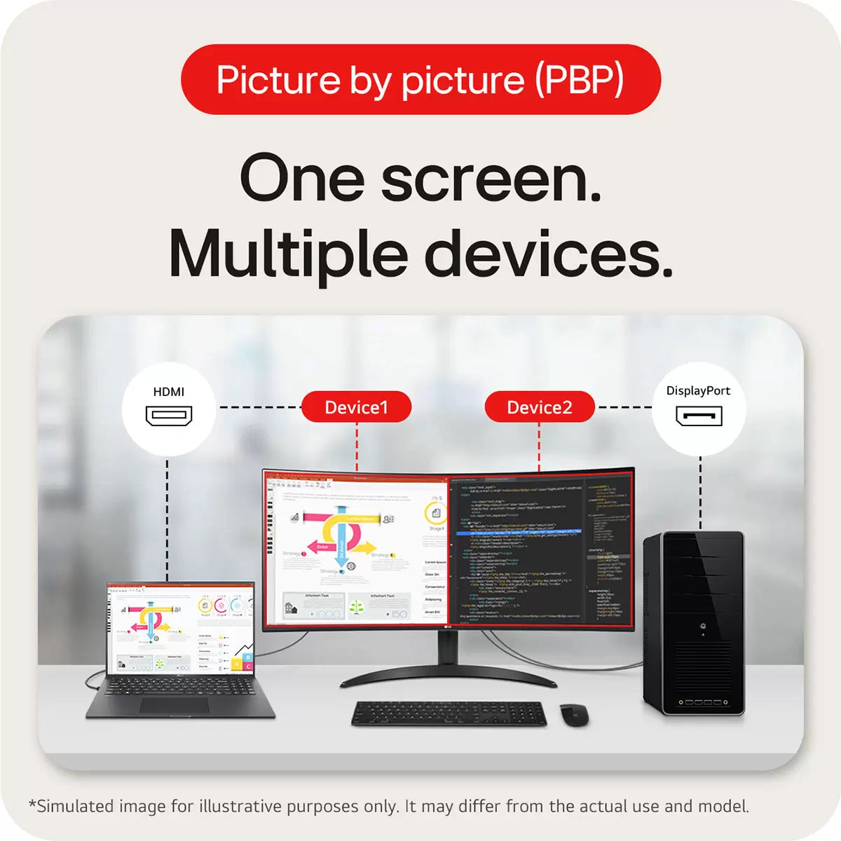 LG 34 Inch WQHD 100Hz VA UltraWide Monitor, 34WR50QK-B