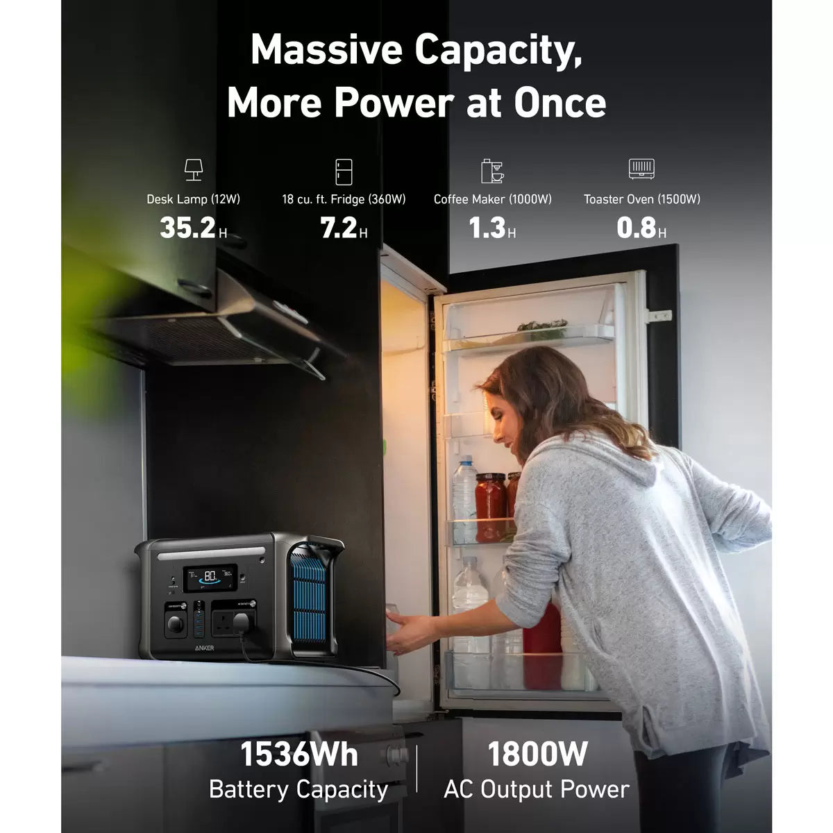 Anker Solix F1500 Portable Power Station 1536Wh & 200W Anker Solix Foldable
