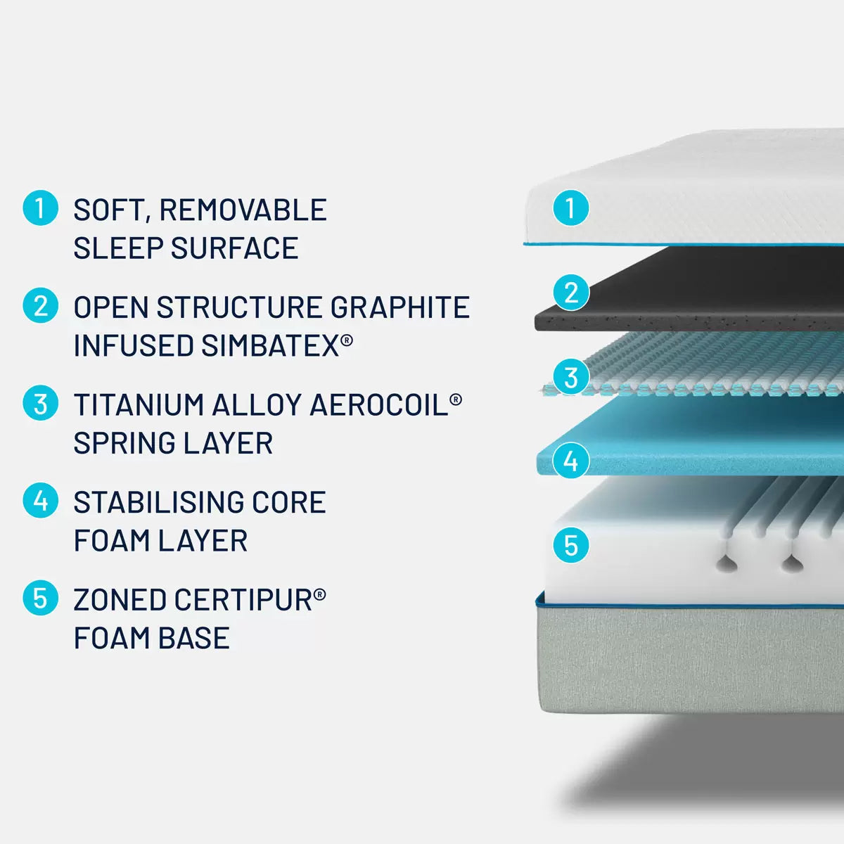 Simba Hybrid® Mattress in 5 Sizes