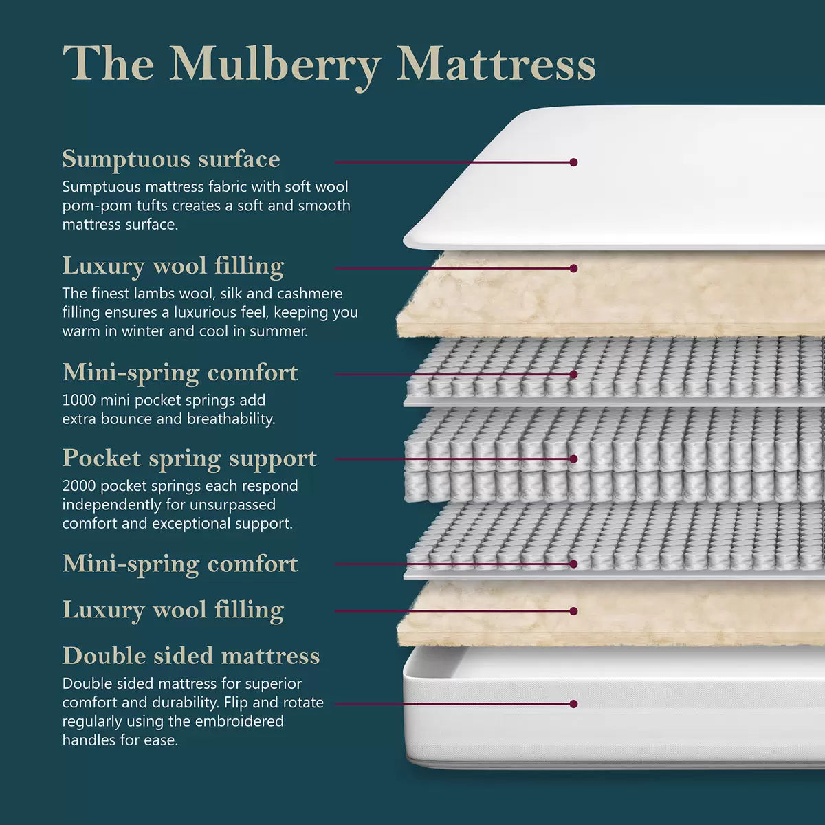 Pocket Spring Bed Company Mulberry Mattress & Pebble Grey 4 Drawer Divan in 3