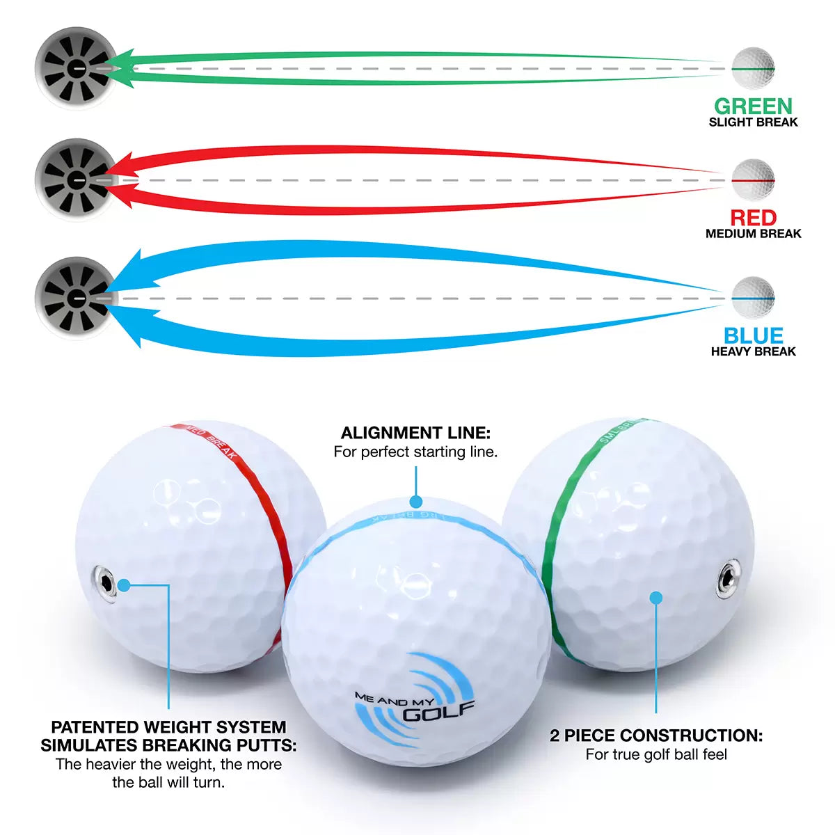 Me and My Golf Breaking Ball 11ft Putting Mat