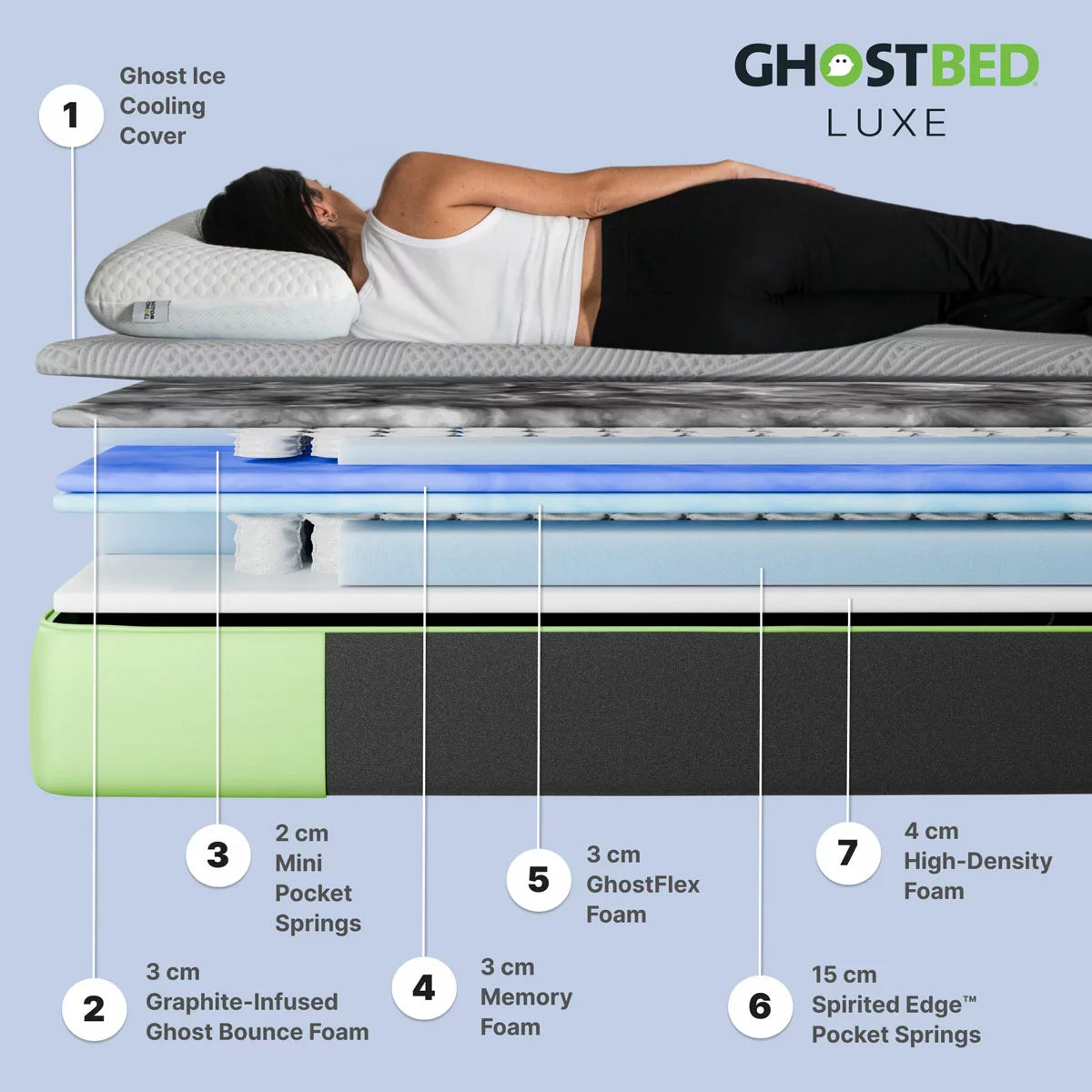 GhostBed Luxe Hybrid Cooling Mattress in 4 Sizes