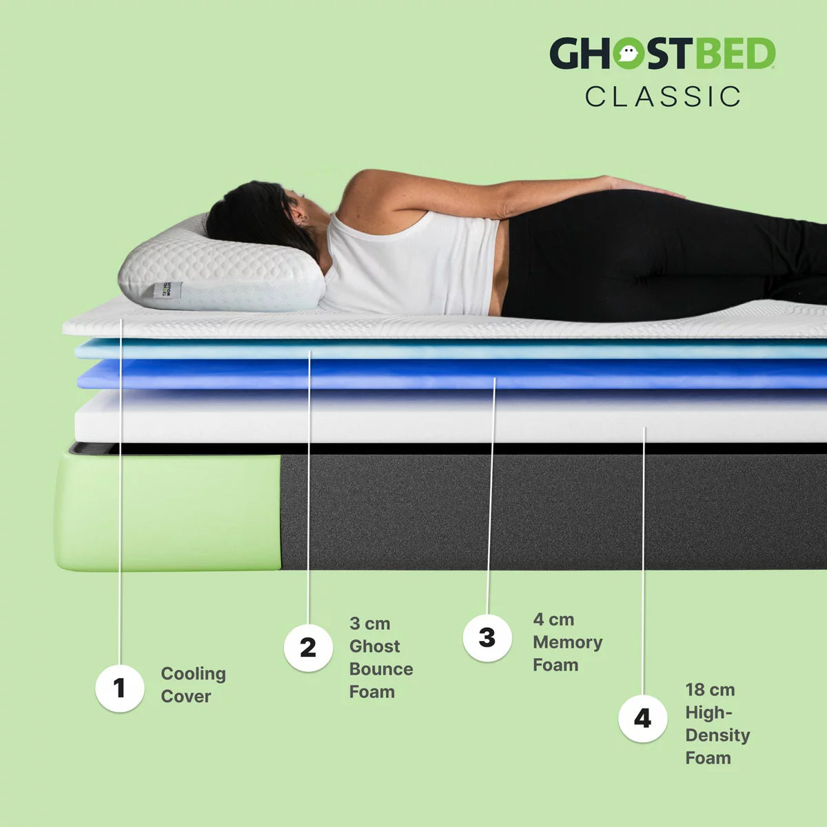 GhostBed Classic Memory Foam Mattress in 4 Sizes