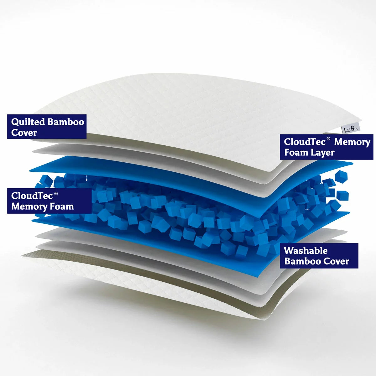 Luff Luxury Bamboo Memory Foam Pillow