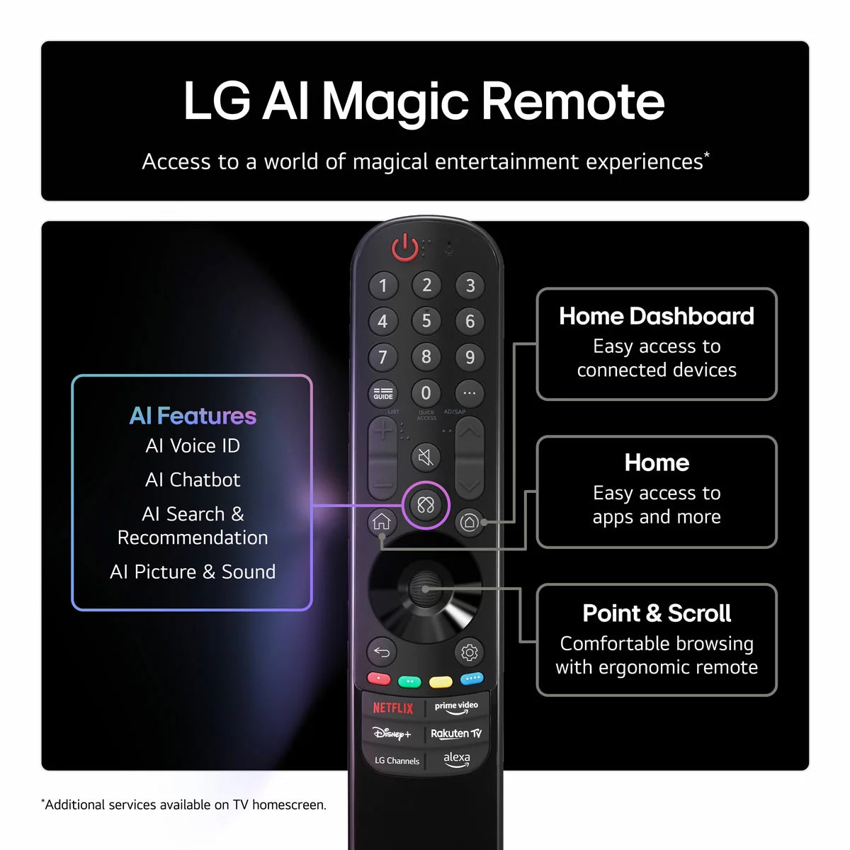 LG 100QNED86A6 100 Inch QNED 4K Ultra HD Smart TV