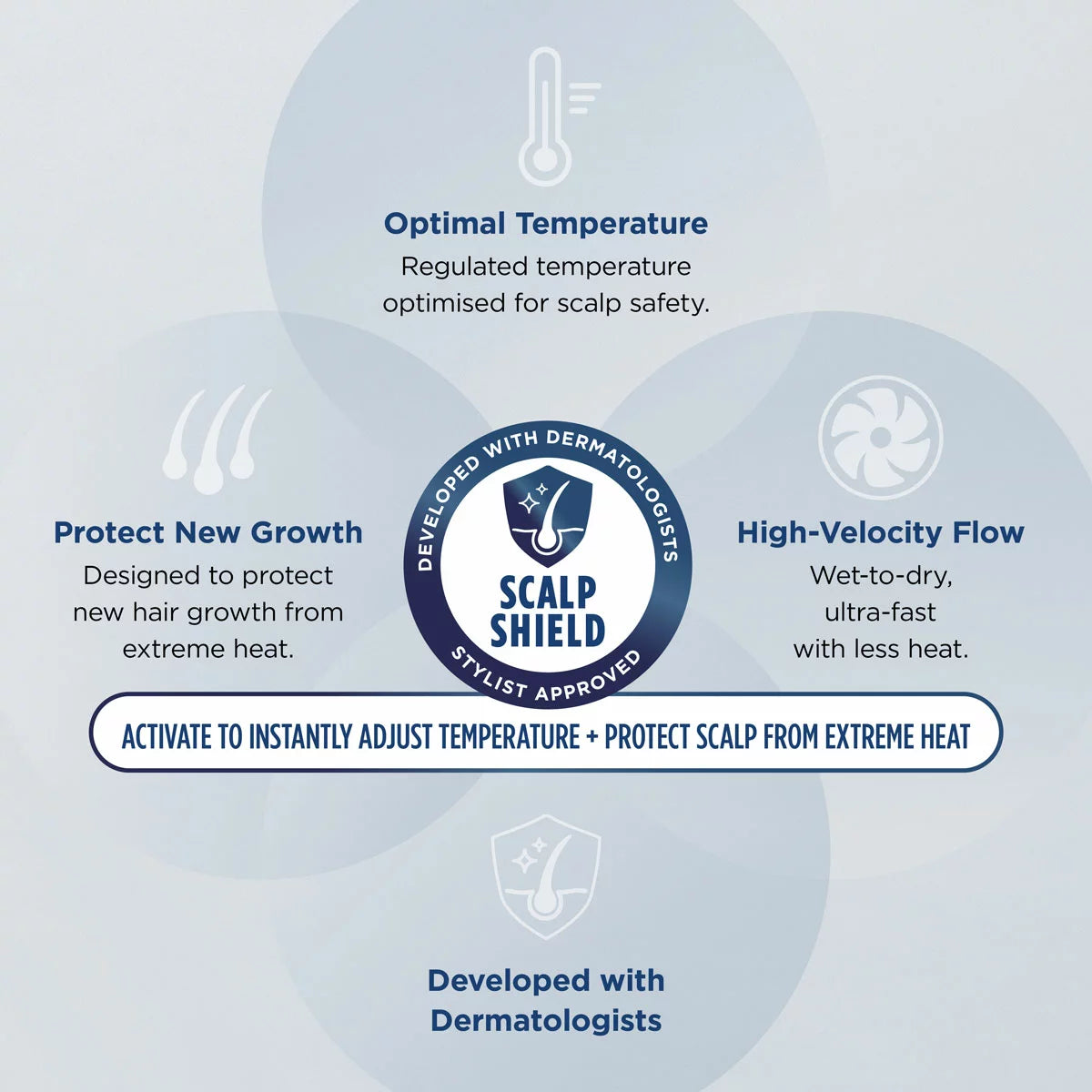 Shark SpeedStyle Pro 3-in-1 Hair Dryer System, HD731UK N