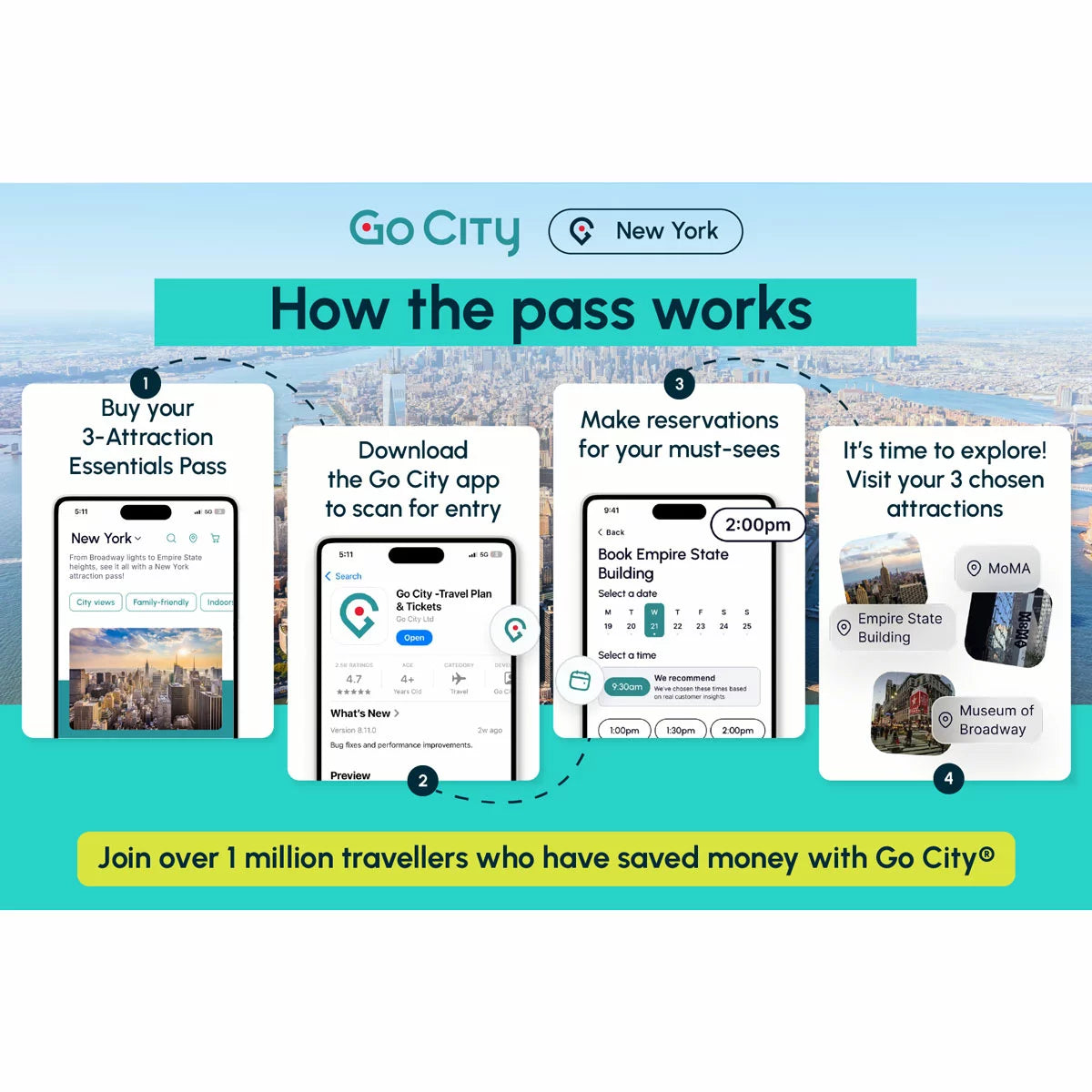 Go City New York Essentials Pass