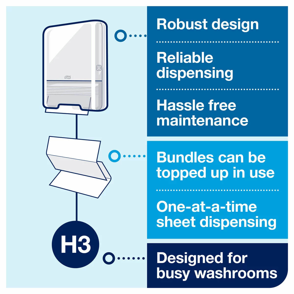 Tork Singlefold Hand Towel, 15 x 300 Sheets