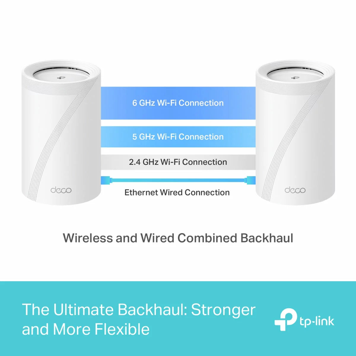 TP-Link Deco BE65 Tri-Band WiFi 7 Mesh System, BE9300