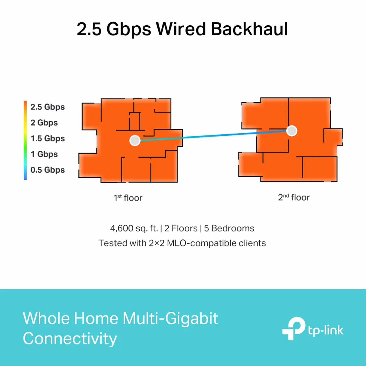 TP-Link Deco BE65 Tri-Band WiFi 7 Mesh System, BE9300