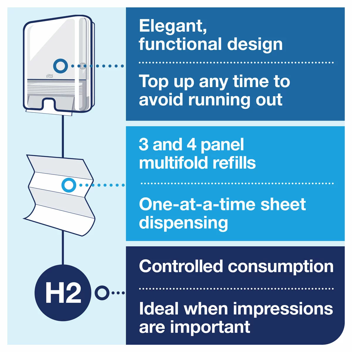 Tork Xpress® Multifold Hand Towel Dispenser