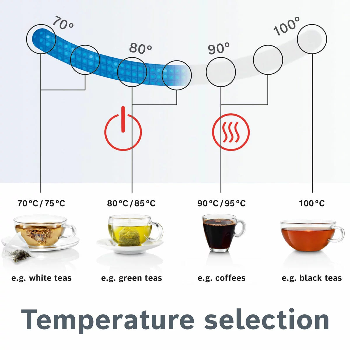 Bosch Sky Variable Temperature Kettle in White, TWK7201GB
