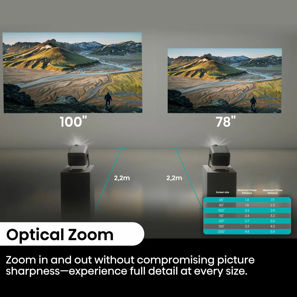 Hisense Smart Mini Projector, M2TUK PRO