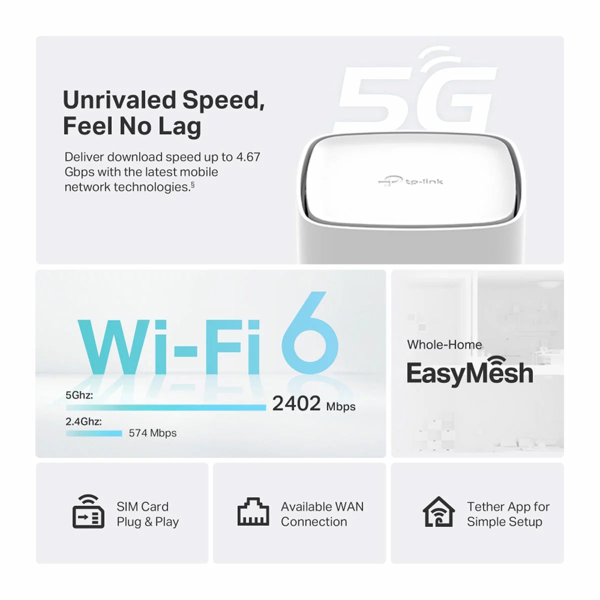 TP Link Archer NX500 Dual-Band WiFI 6 Gigabit Router, AX3000