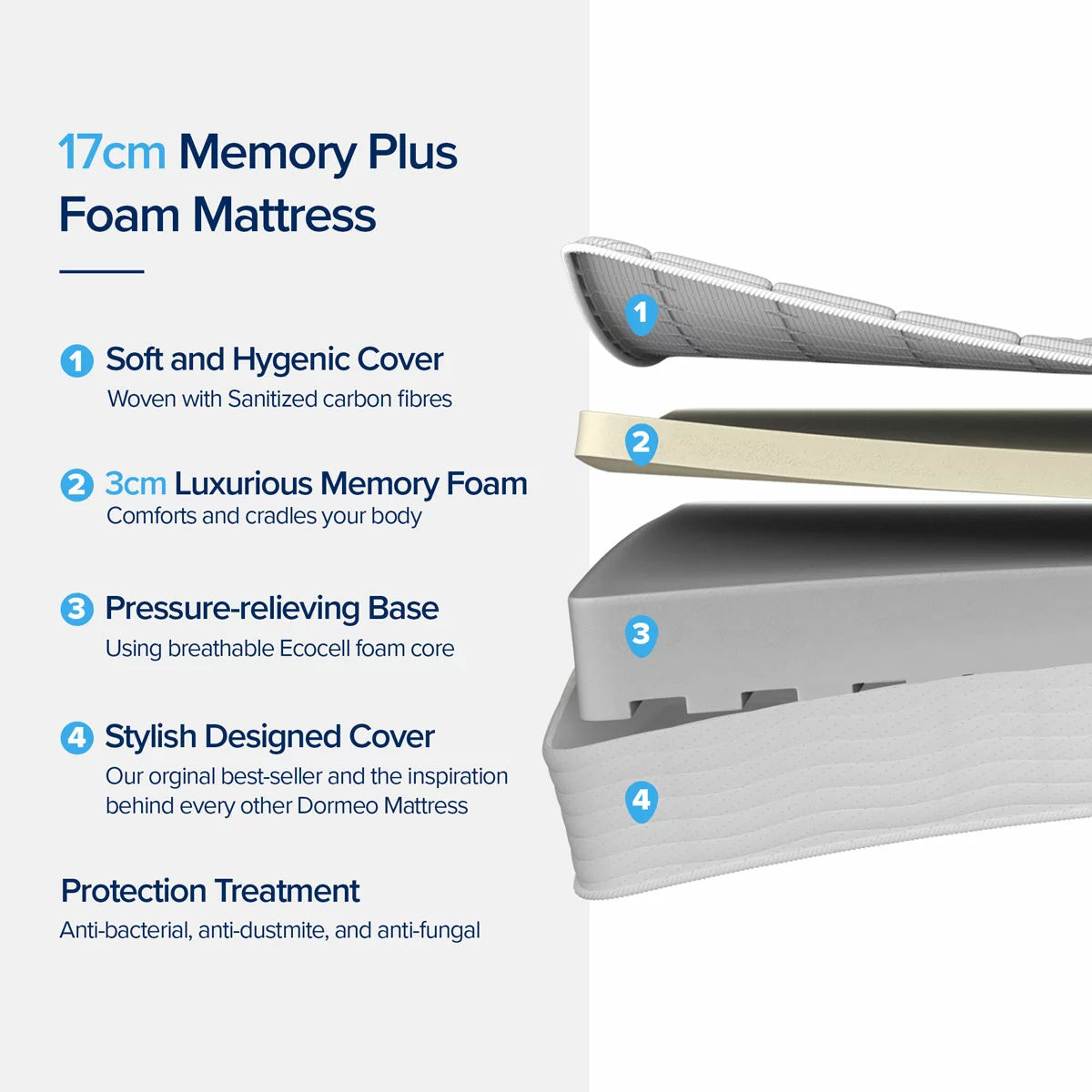 Dormeo Memory Plus Rolled Mattress in 5 Sizes