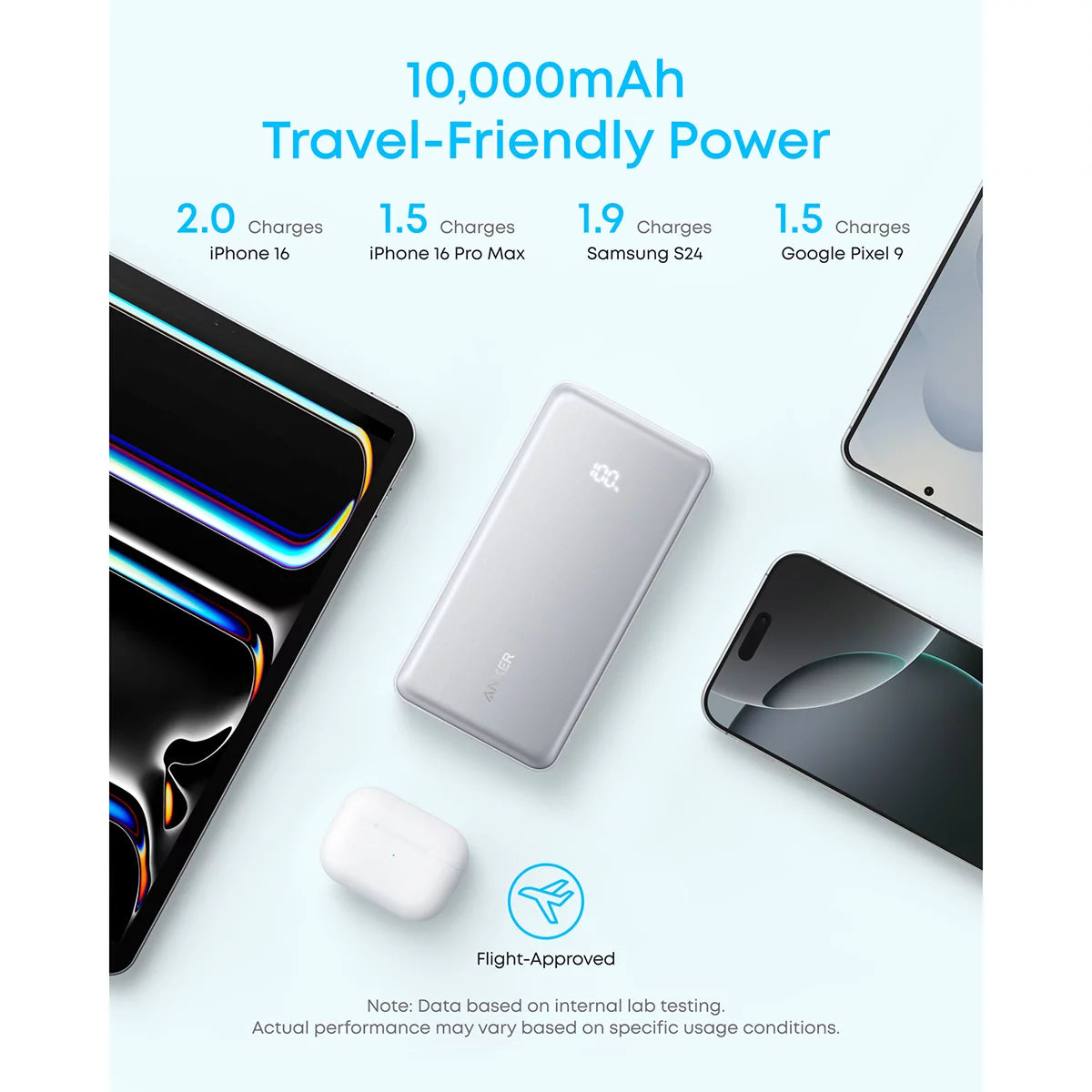 Anker Nano 45W Foldable USB-C Charger, Zolo 10000mAh Power Bank, and 0.9