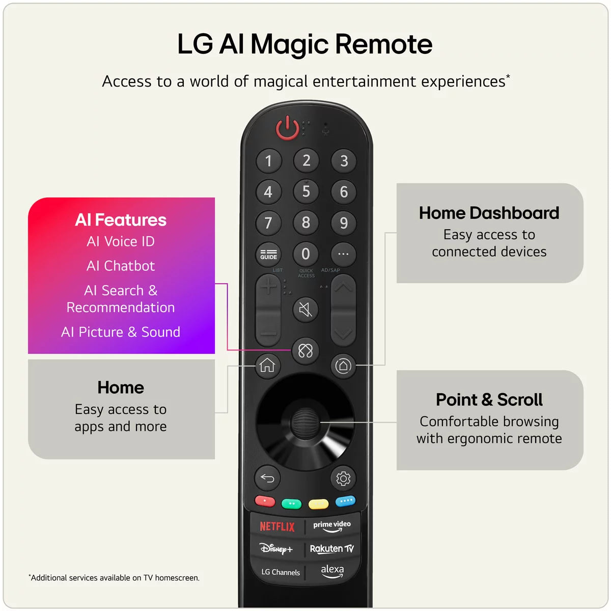LG 50QNED70B6C 50 Inch QNED 4K Ultra HD Smart TV