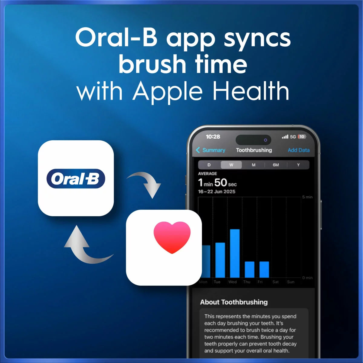 Oral-B iO Series 5 Electric Toothbrush with Travel Case in Matt Black