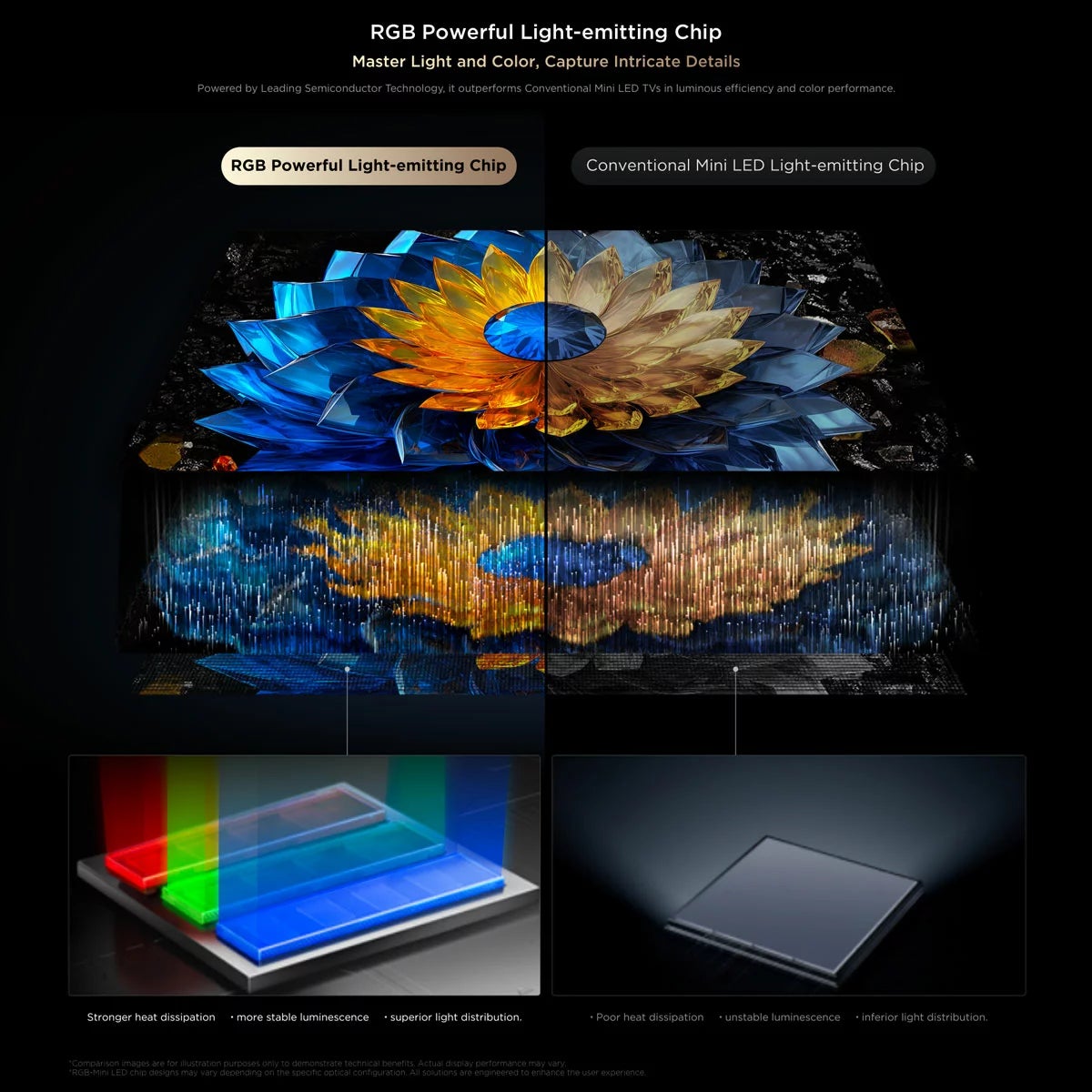TCL 65Q7D 65 Inch RGB-Mini LED Smart TV, view 6