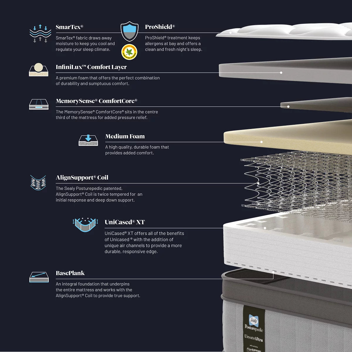 Sealy Posturepedic Elevate Ultra Rhythm Medium Mattress in 4 Sizes