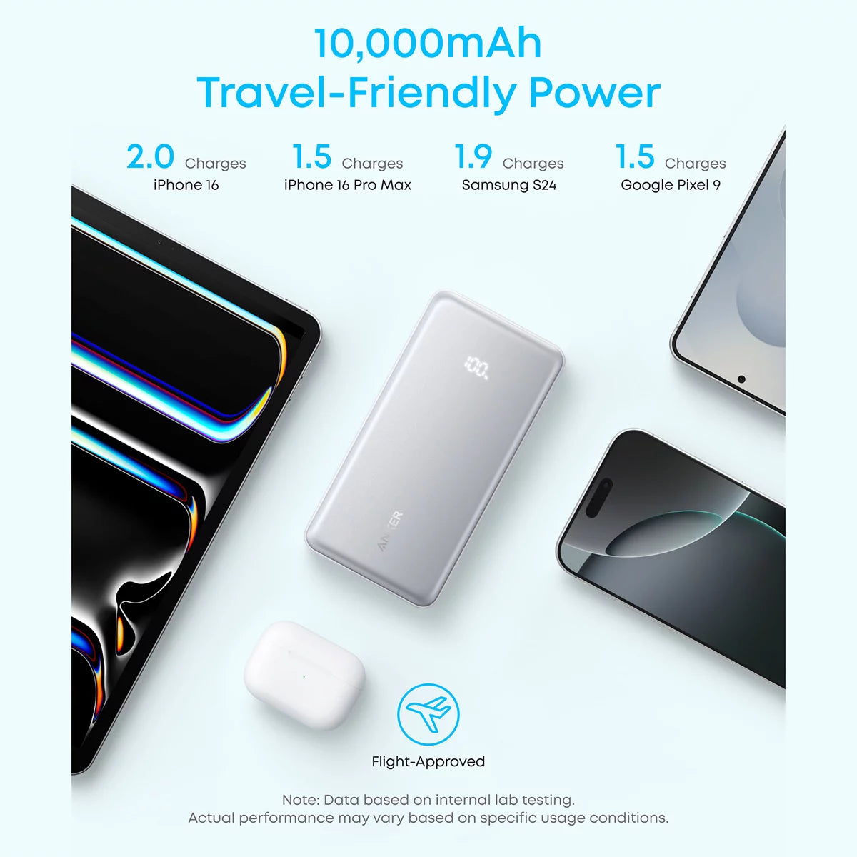 Anker Zolo 10, 000mAh Power Bank with Built-in USB-C Cable 2-Pack