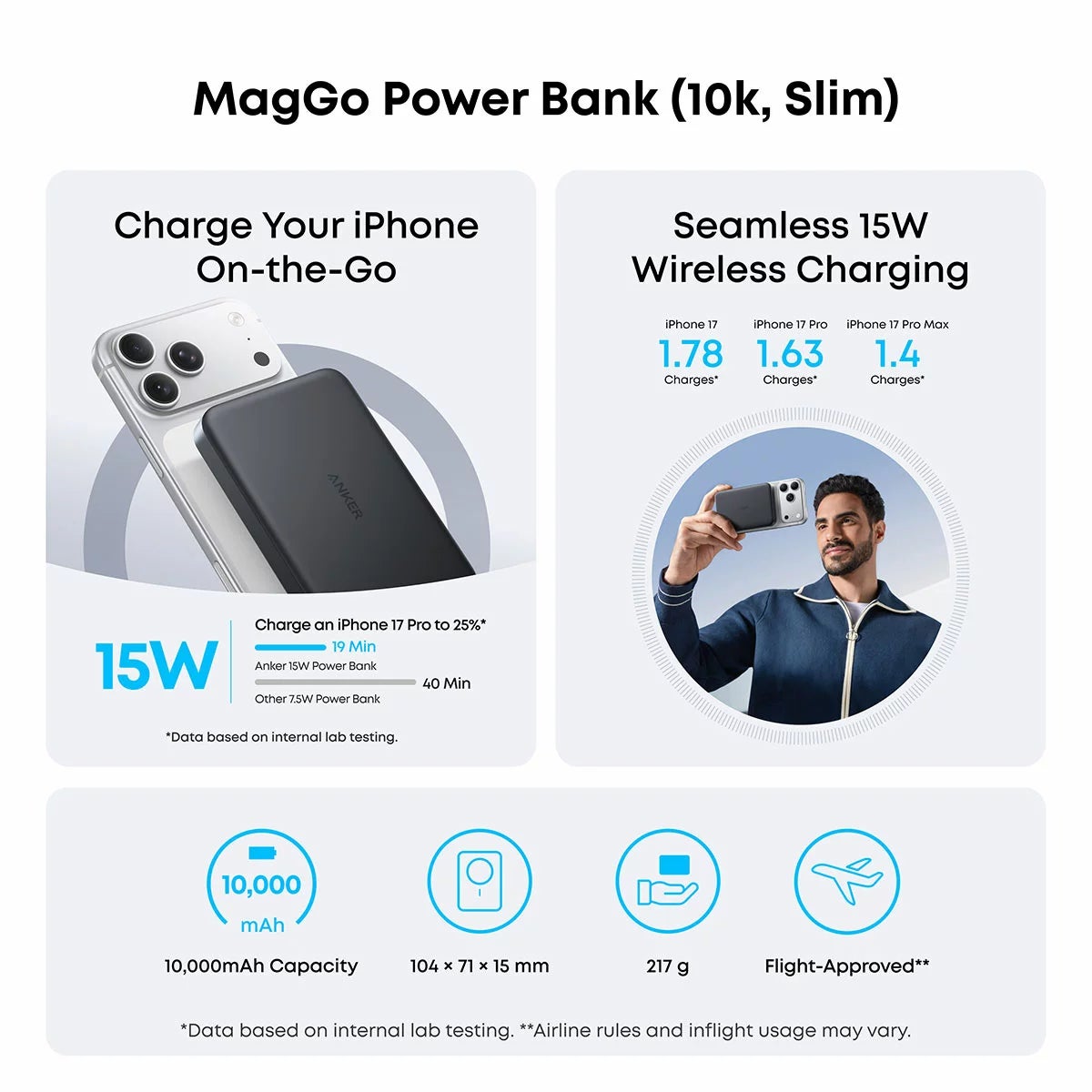 Anker Travel Bundle with MagGo Power Bank (10k, Slim), 40W Wall Charger with US/UK/EU Plugs, 60W USB-C to USB- C Cable (1.8 m/6 ft), and Travel Case, view 2