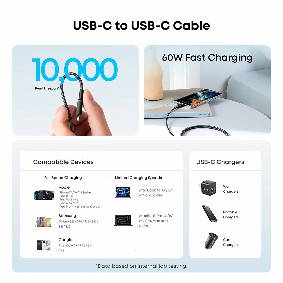 Anker Travel Bundle with MagGo Power Bank (10k, Slim), 40W Wall Charger with US/UK/EU Plugs, 60W USB-C to USB- C Cable (1.8 m/6 ft), and Travel Case, view 4