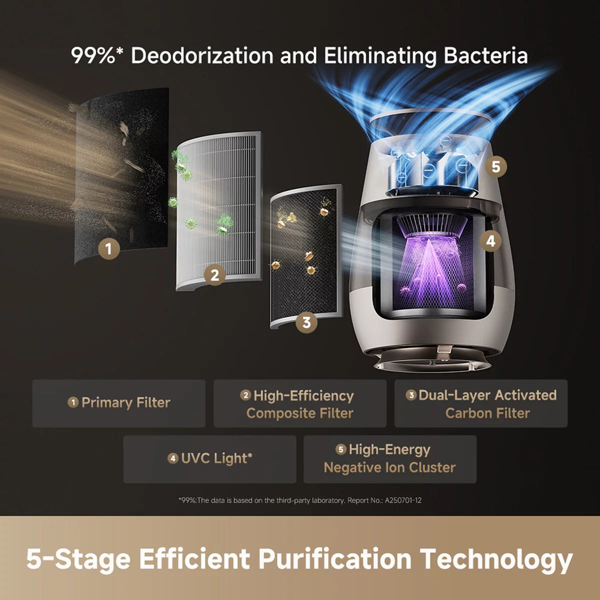 Dreame AP10 Pet Air Purifier
