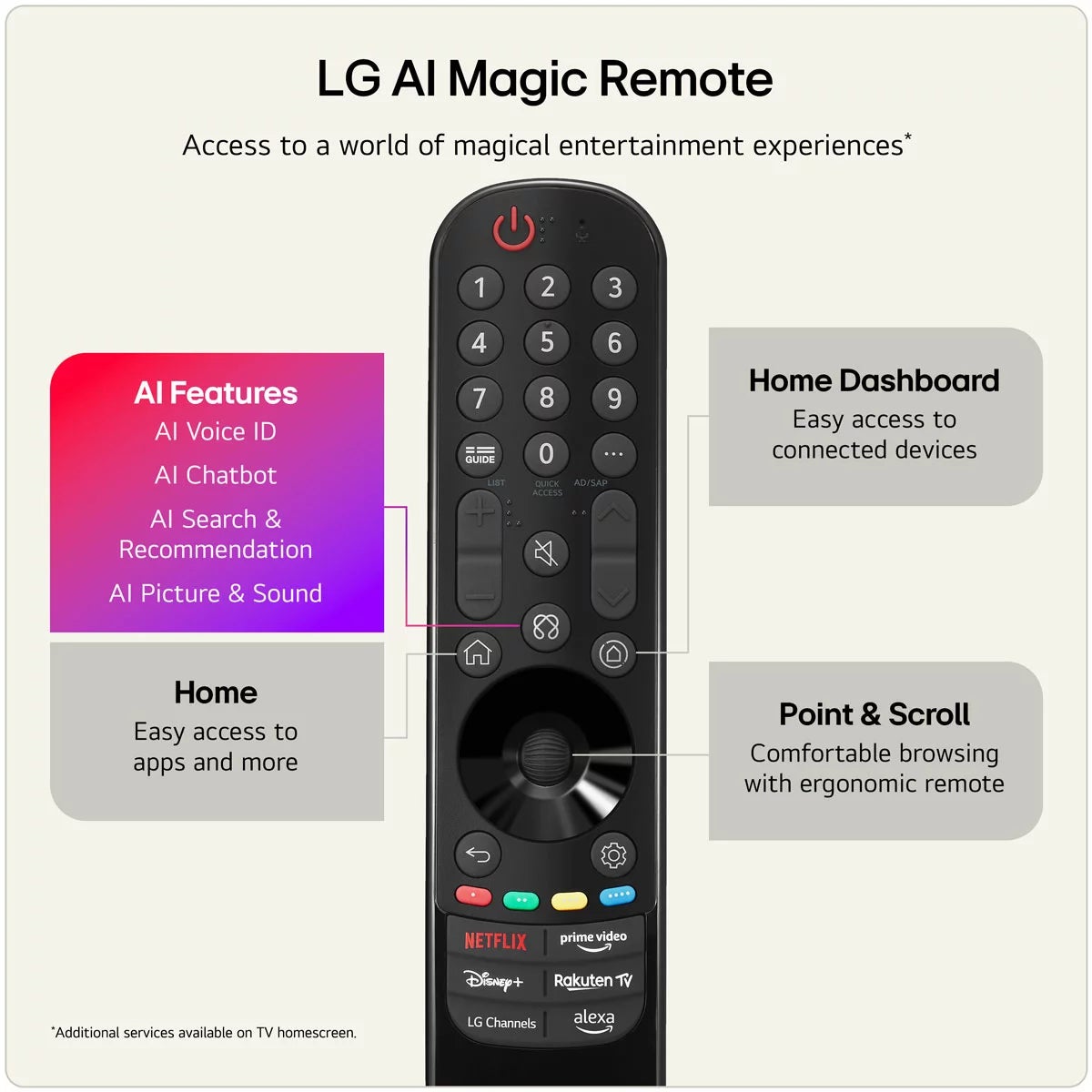LG OLED55B6ELC 55 Inch OLED 4K Ultra HD Smart TV, view 8