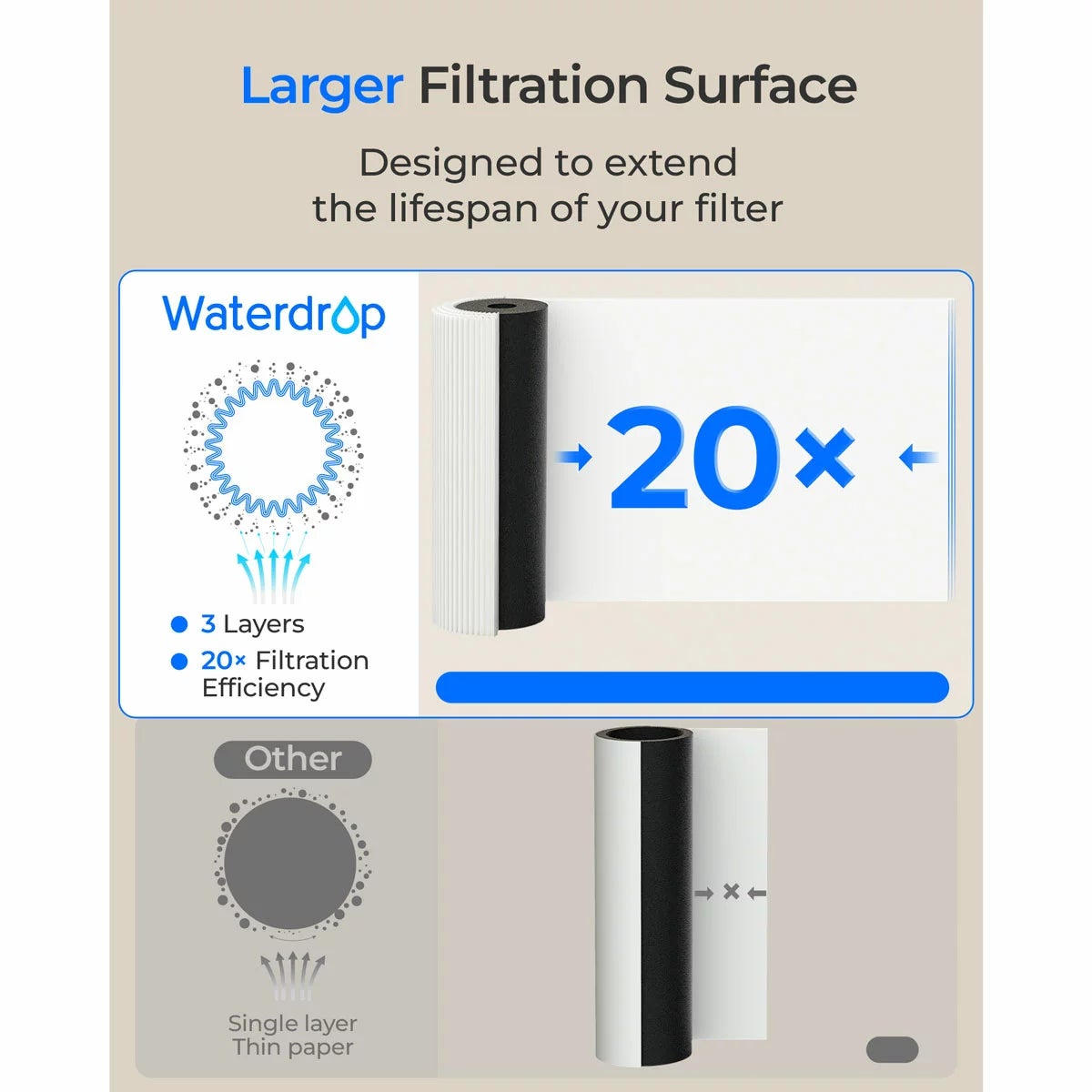 Waterdrop Under-Sink Water Filter System + Replacement Filter, view 4