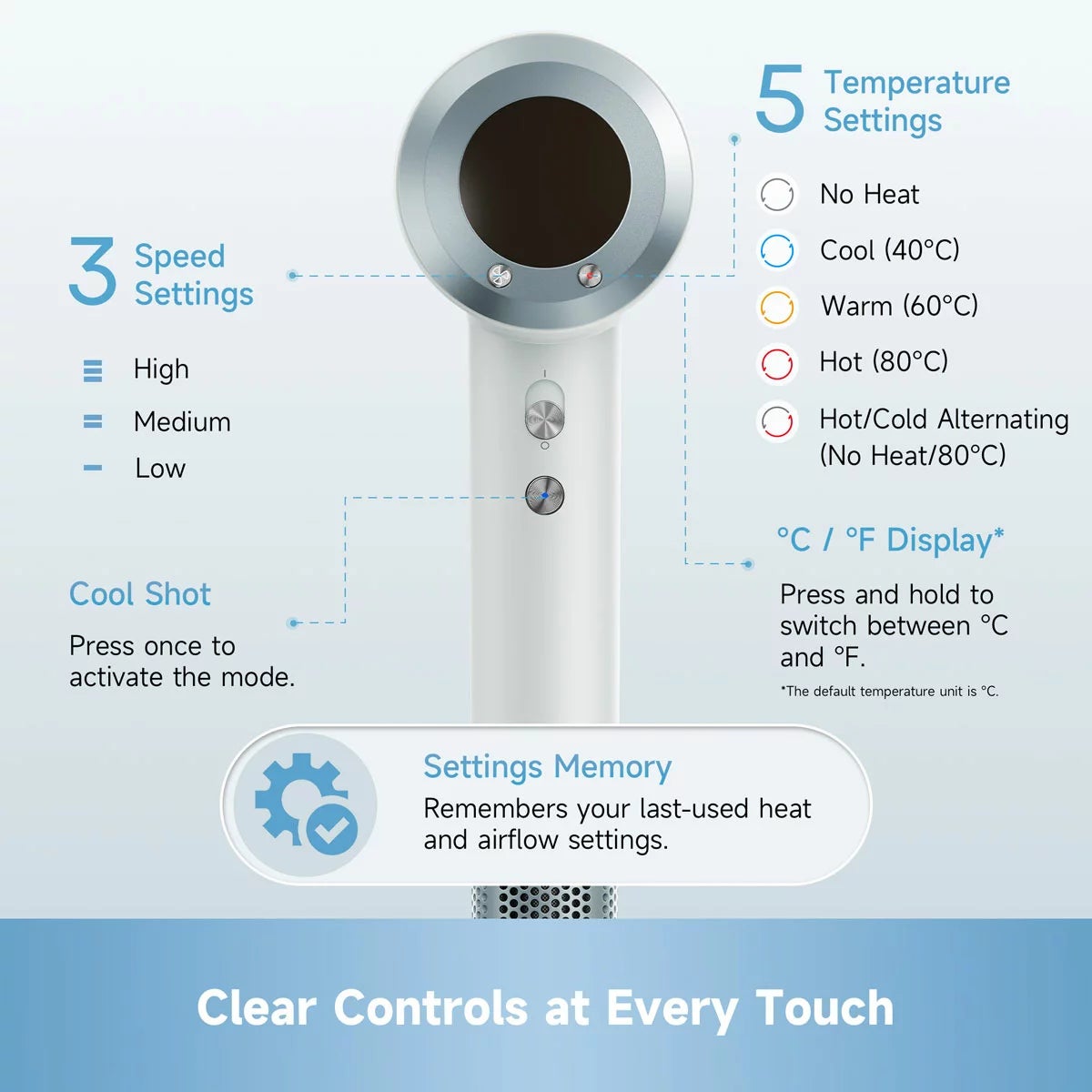 Dreame Glint Hair Dryer in White, view 6