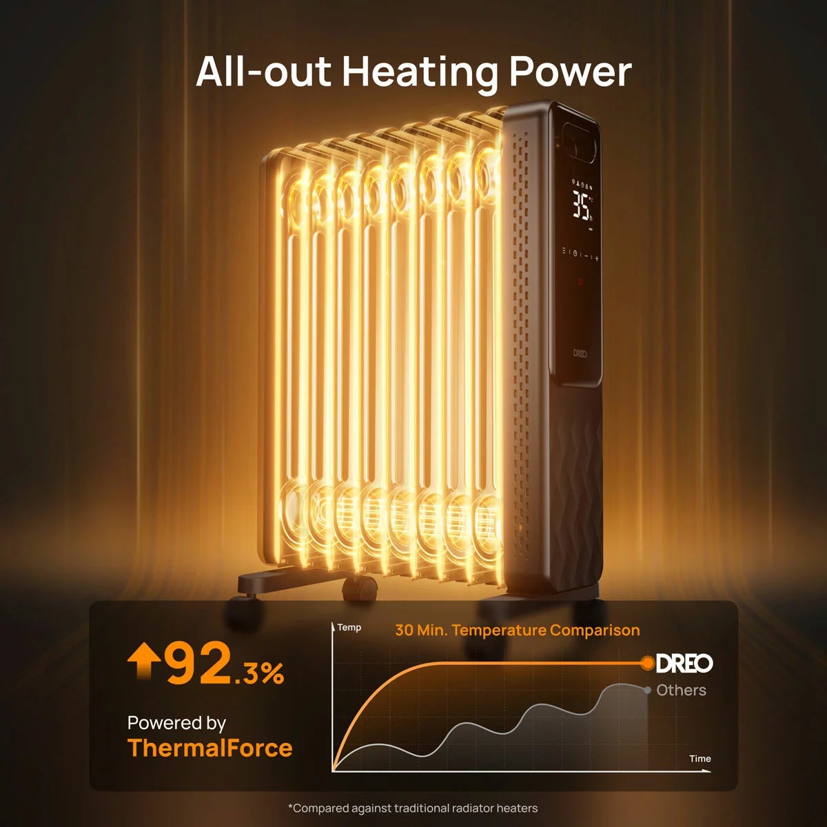 DREO DR-HSH010 9 Fins Oil Filled 2000W Radiator With LED Display, view 4