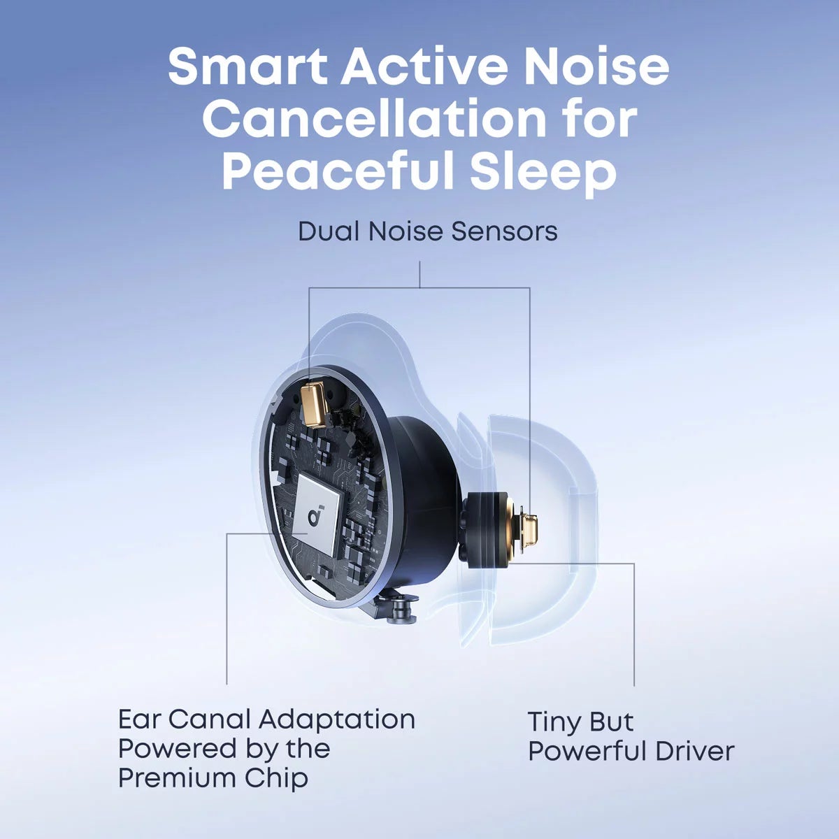 Soundcore Sleep A30 Earbuds, view 4