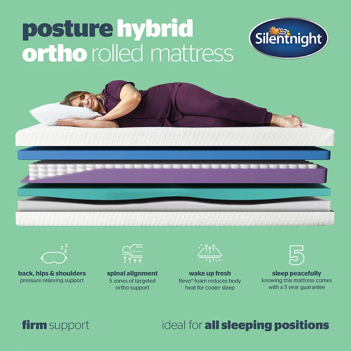 Silentnight Rolled Foam Revo Hybrid Ortho Mattress in 4 Sizes, view 2