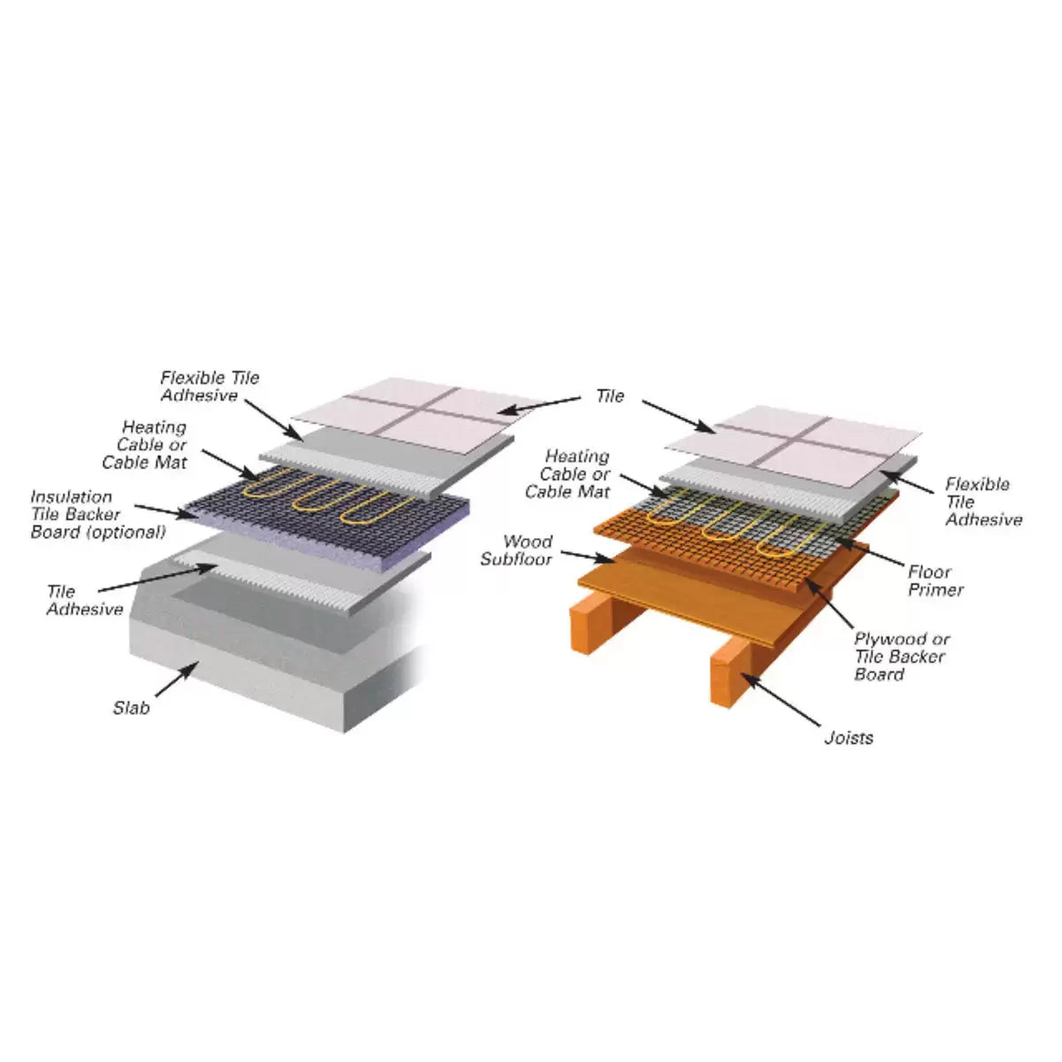 Varme 200W/m² Electric Underfloor Heating Cable Mat System in 10 Size Options