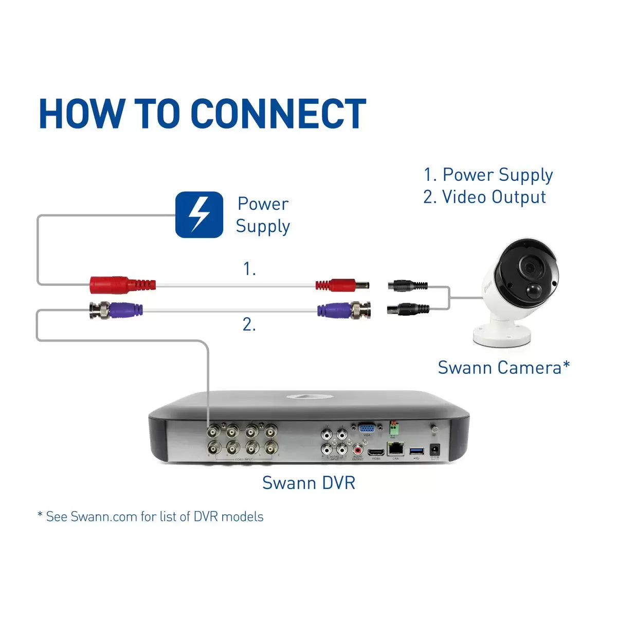 Swann 100ft (30m) BNC CCTV Extension Cable, SWPRO-30ULCBL-GL